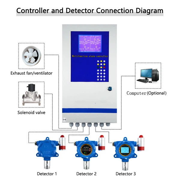 hydrogen gas detector for battery room factory hydrogen gas detector for battery room factory